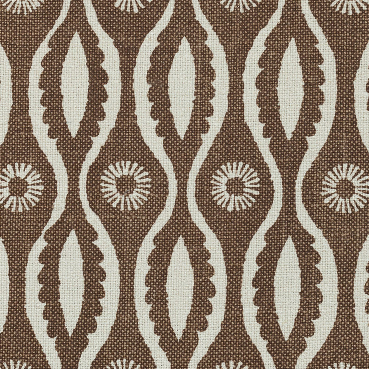 SCHUMACHER RAOUL TEXTILES DOMINIC PRINTS PRINTS CARDAMON - 15N23