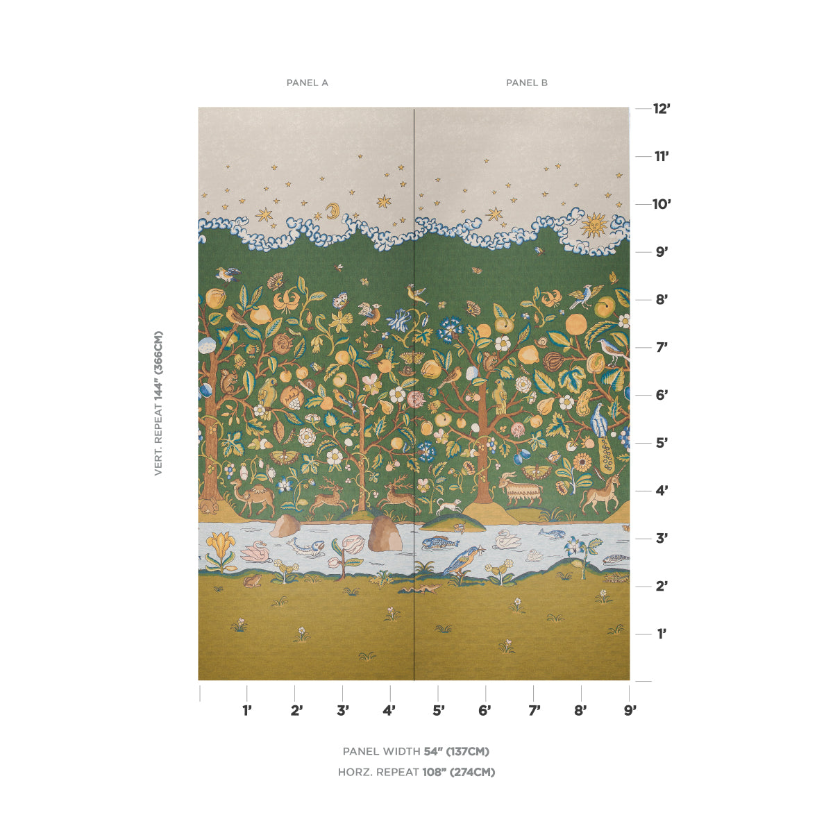 SCHUMACHER  PANELS COLLECTION CHAUCER'S FOREST PANEL SET   DOCUMENT   - 5013290