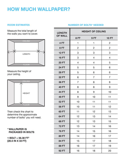 How Much Wallpaper? chart with room estimates, measurement diagrams, and bolts-needed grid; 1 bolt = 56.38 ft².