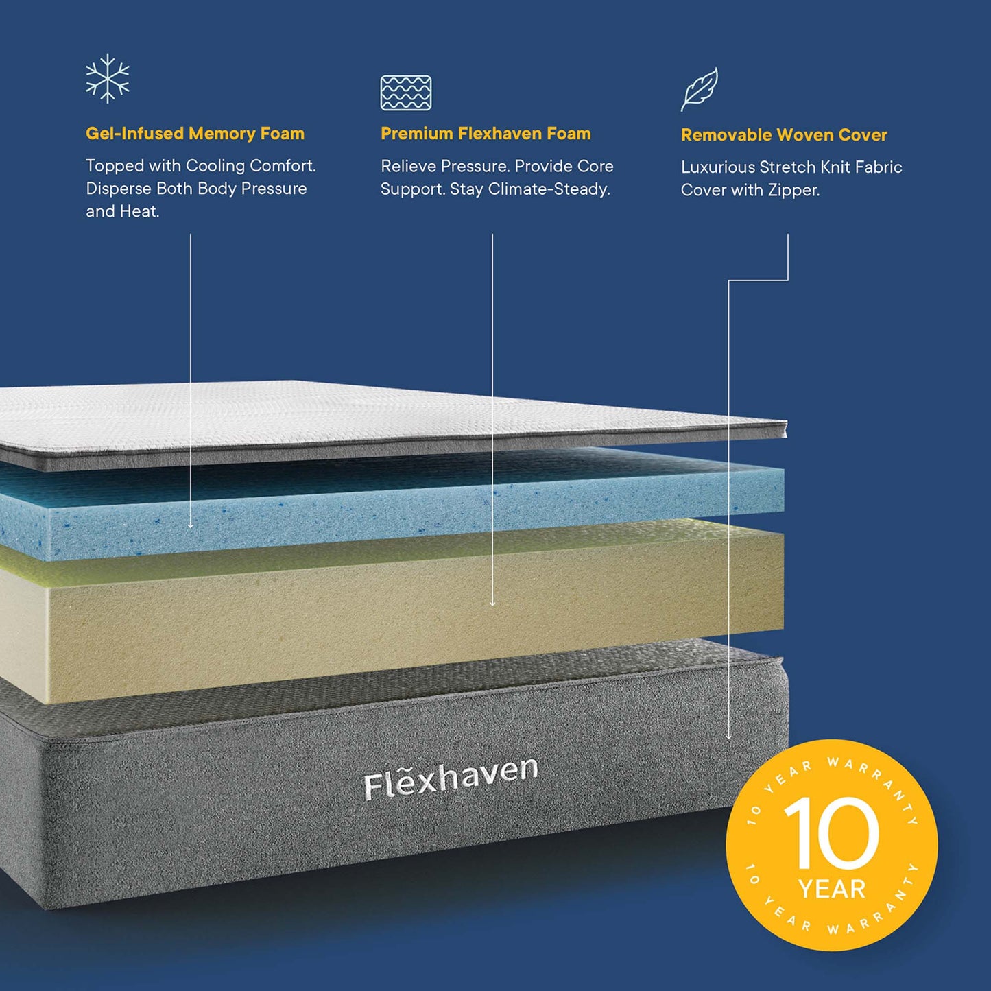 Modway Outlet Flexhaven 10" Twin Memory Mattress by Modway  Mattresses Furniture  - FLE-770-T