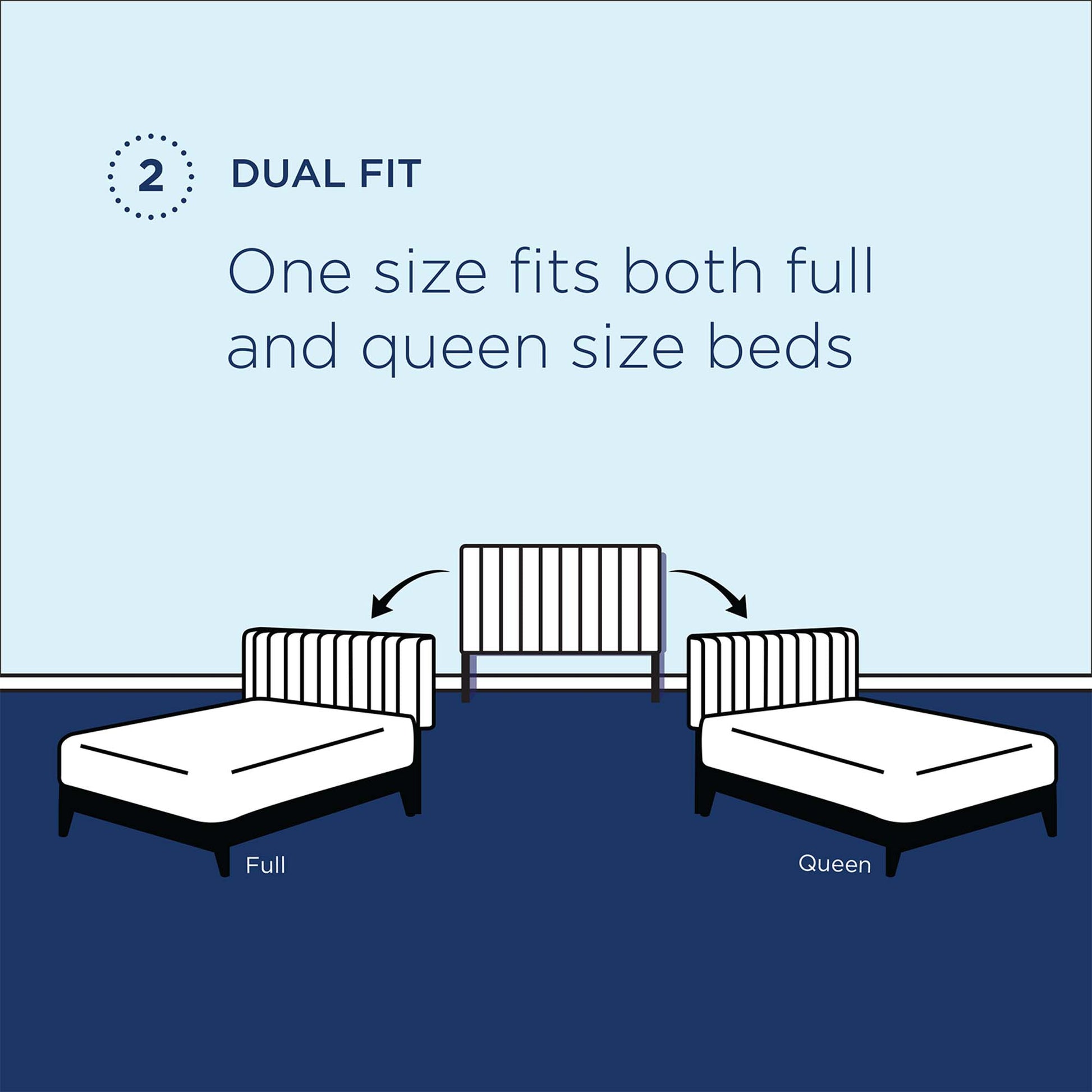 Infographic-style illustration of an ivory tufted upholstered velvet headboard for full or queen beds, with three bed outlines on a blue background.