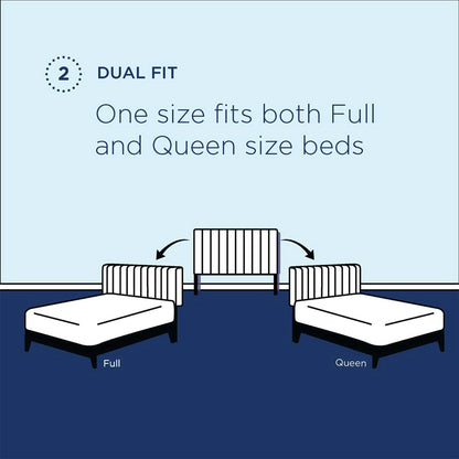 Blue diagram showing Dual Fit bed bridge with central adjustable panel & two rails labeled Full & Queen.