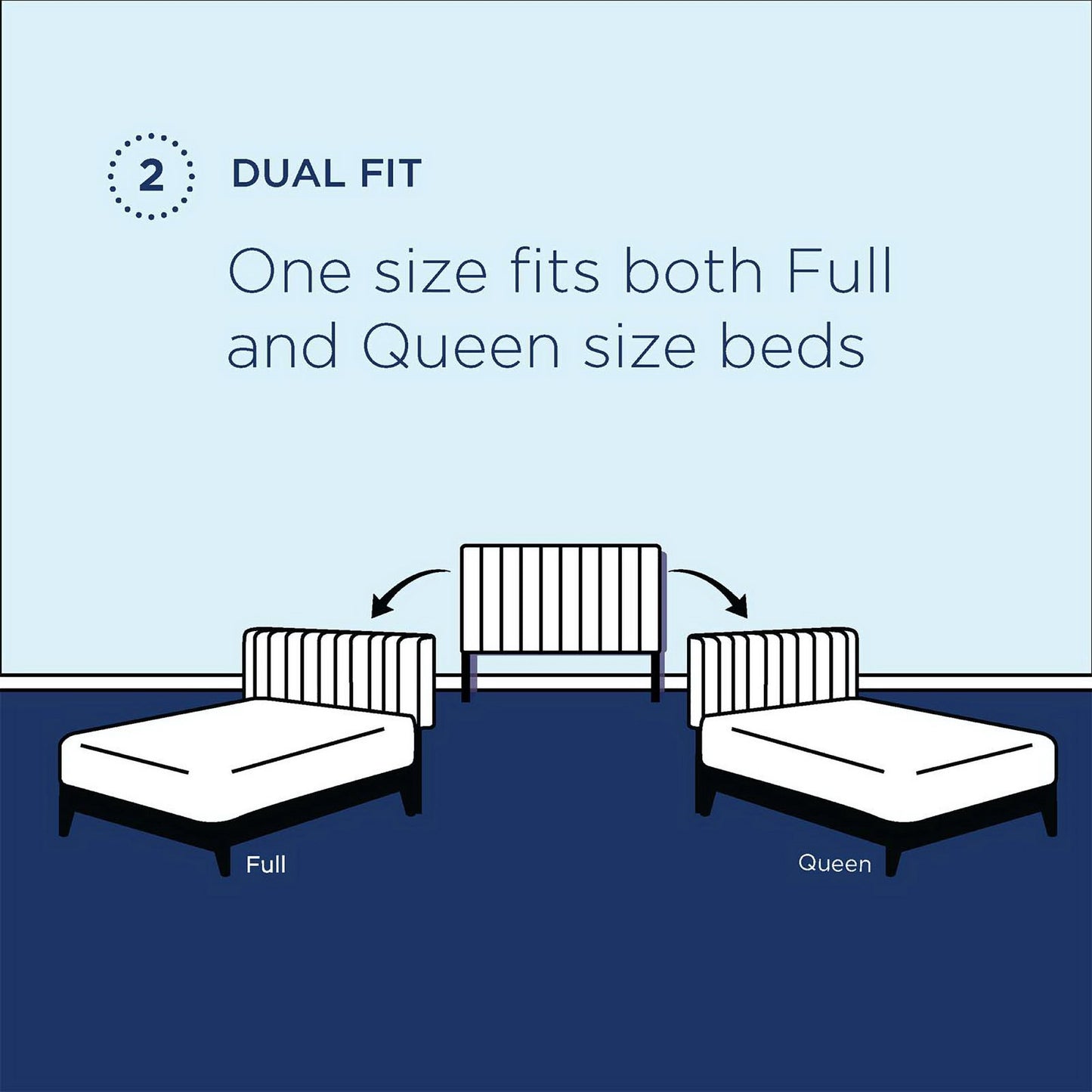 Light-blue diagram of a full/queen headboard showing Dual Fit with a central panel.