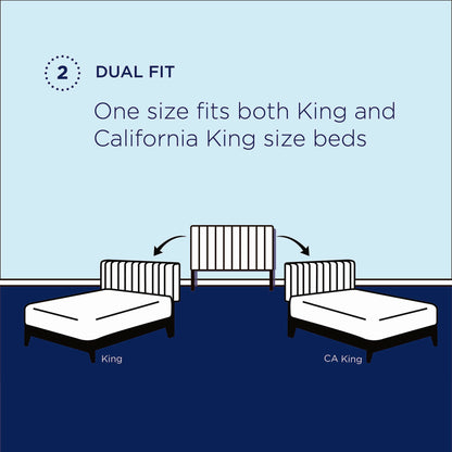 Dual Fit diagram: central rail with King and CA King end pieces, illustrating one size fits both beds.