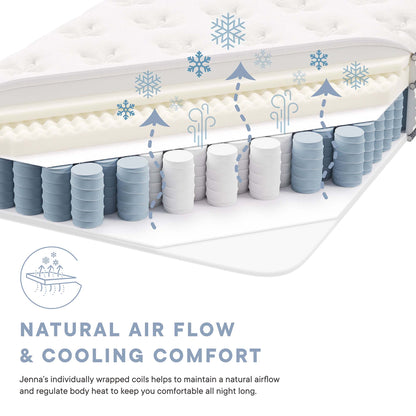 Modway - Jenna 6" Innerspring and Foam Twin Mattress by Modway  Mattresses Twin White - MOD-7093-WHI