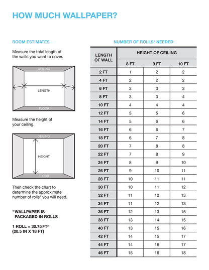How Much Wallpaper? infographic showing room estimate diagrams and a table of rolls needed by wall length and ceiling height.