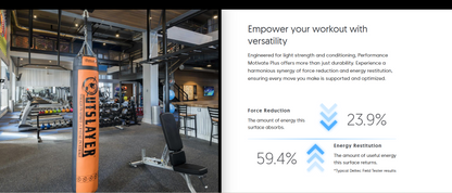 Performance Motivate Plus- Rubber Flooring Outlet - 5 Rolls