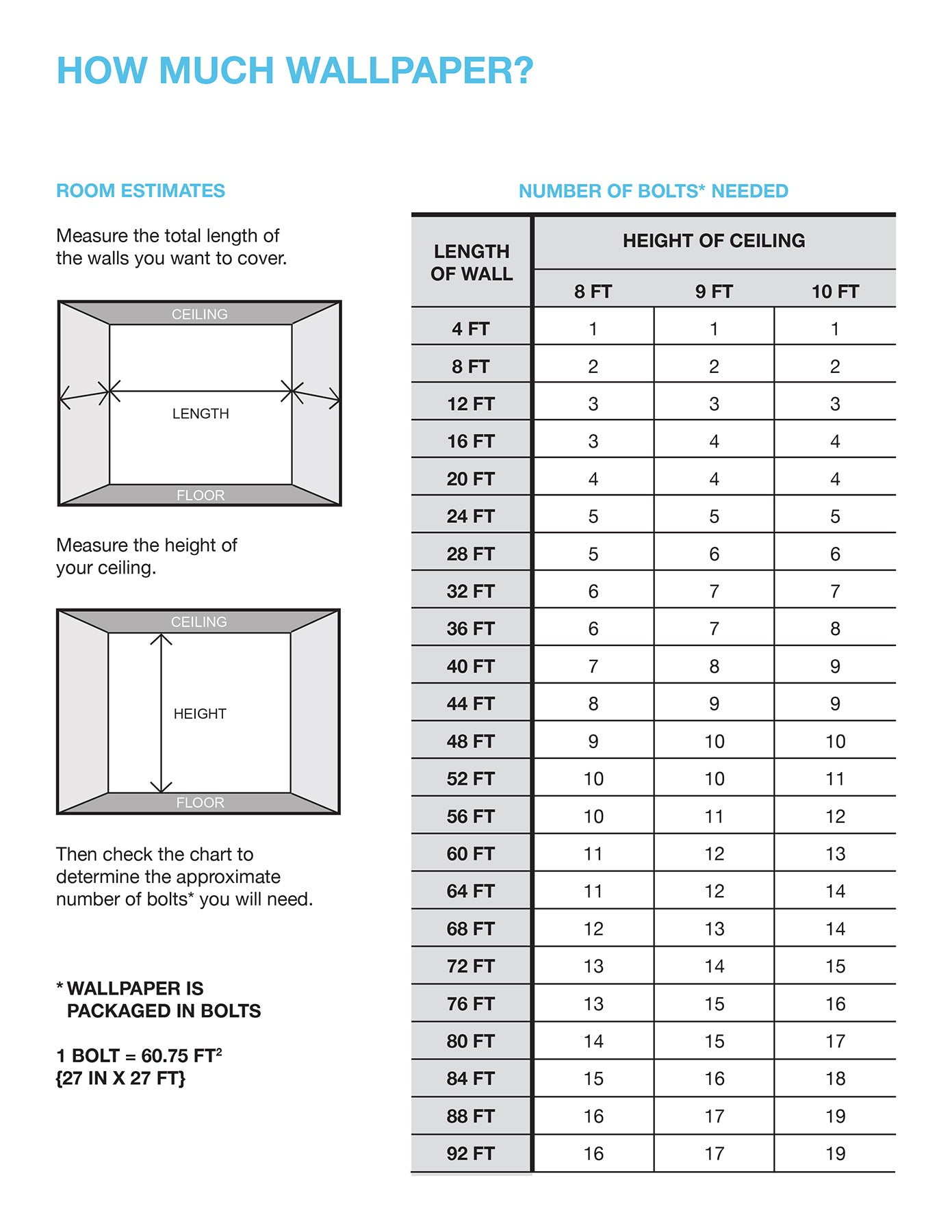 How Much Wallpaper? page showing room estimates with diagrams and a bolts-needed chart for wall length and ceiling height.