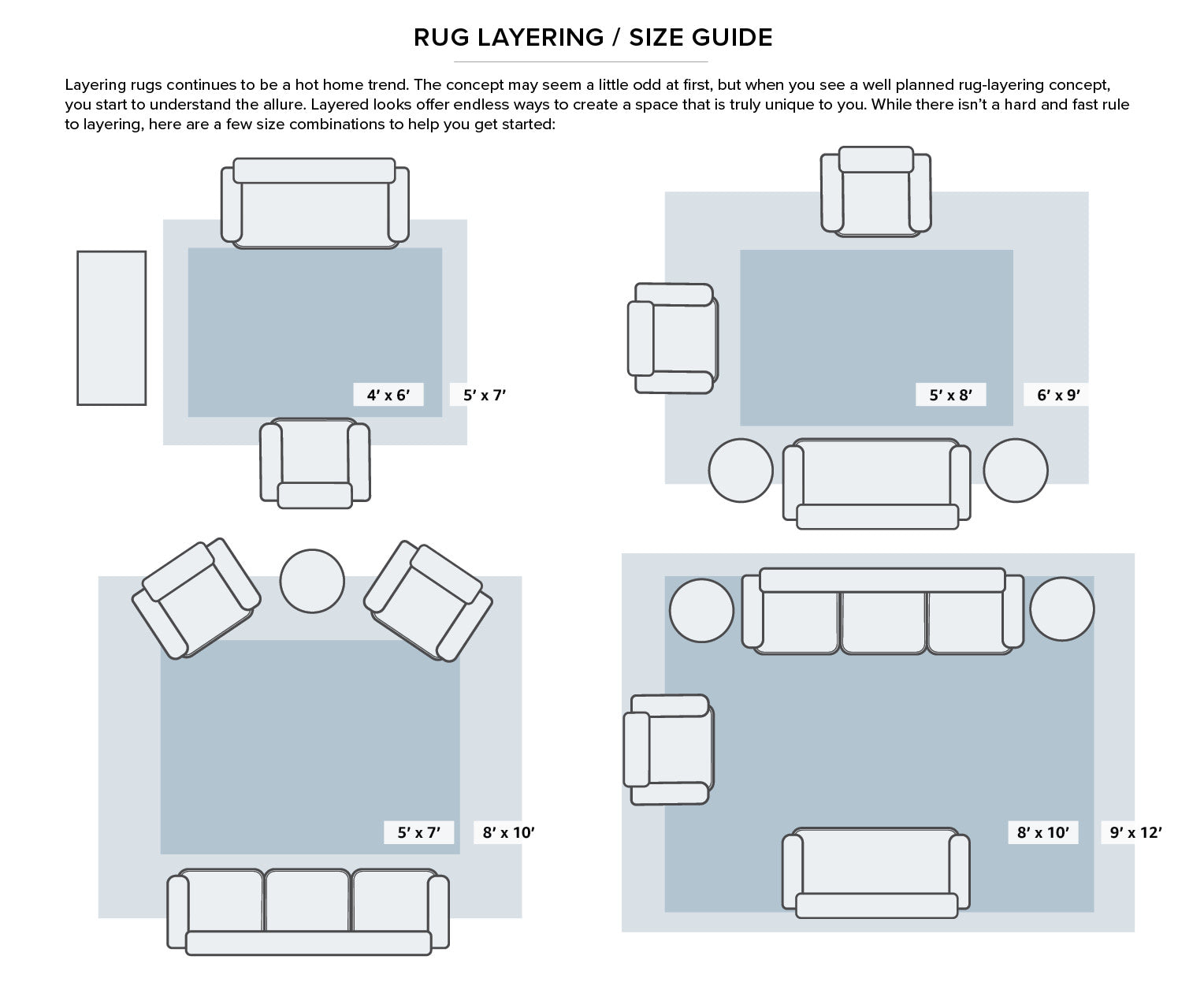 Rug layering guide: four living-room layouts with blue area rugs under sofas and chairs; sizes 4x6, 5x7, 5x8, 6x9.