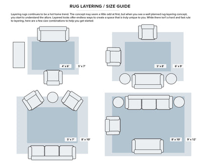 Rug layering guide: four living-room layouts with blue area rugs under sofas and chairs; sizes 4x6, 5x7, 5x8, 6x9.
